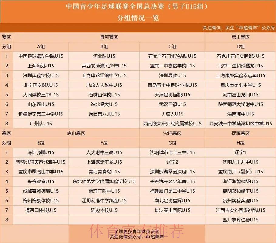 中国青少年足球联赛（男子初中年龄段U13、U15组）全国总决赛小组赛首轮战报